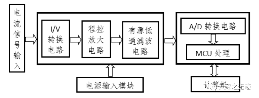 电流测量