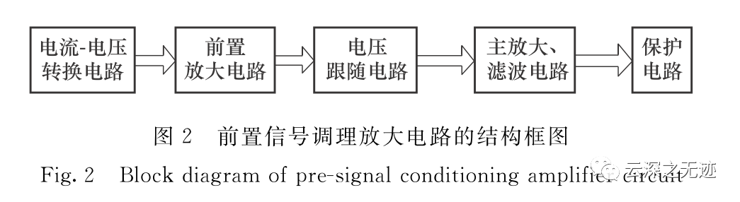 电流测量