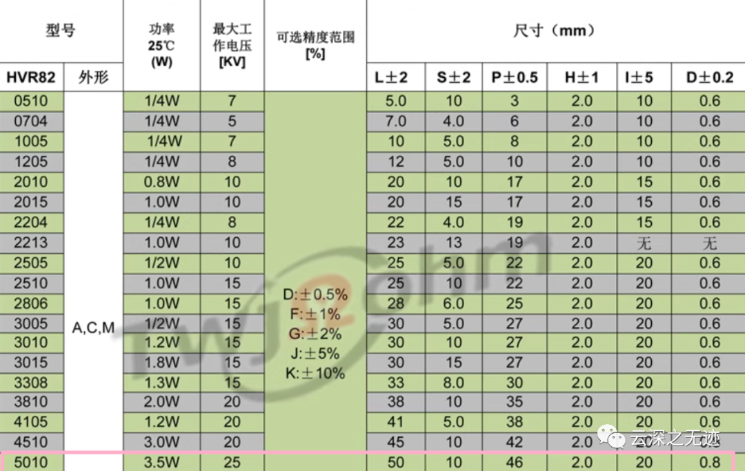 电流测量