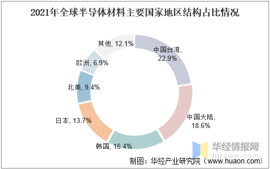 pg电子官网浅析现代半导体产业中常用的半导体材料(图8)