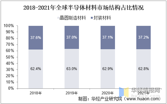 开元体育官方网站浅析现代半导体产业中常用的半导体材料(图9)