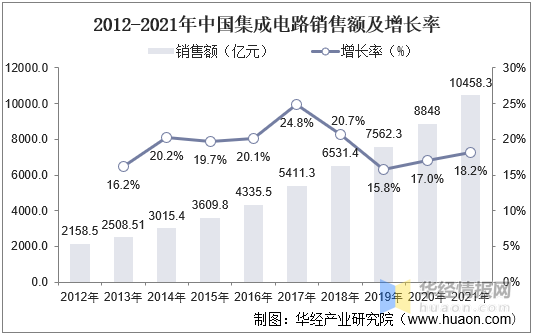 开元体育官方网站浅析现代半导体产业中常用的半导体材料(图6)