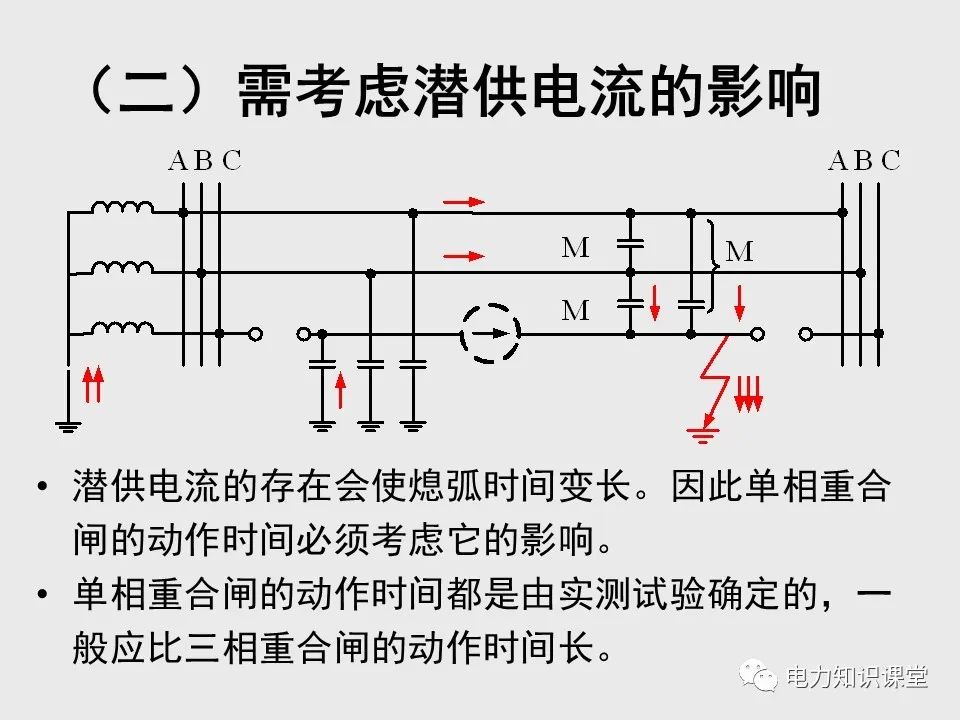 电力