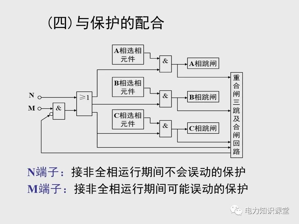 电力