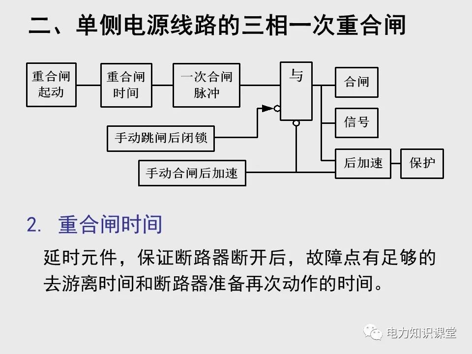 电力