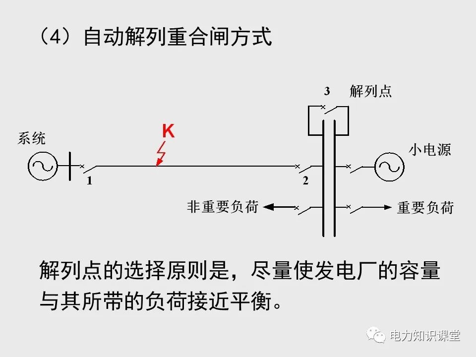 电力