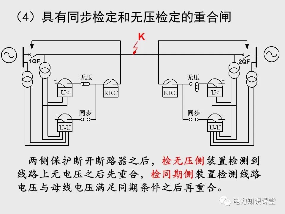 电力