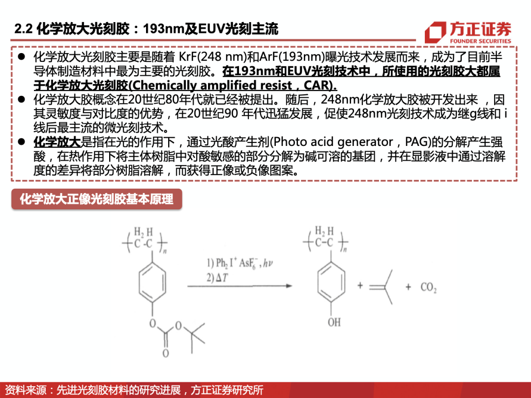 EUV