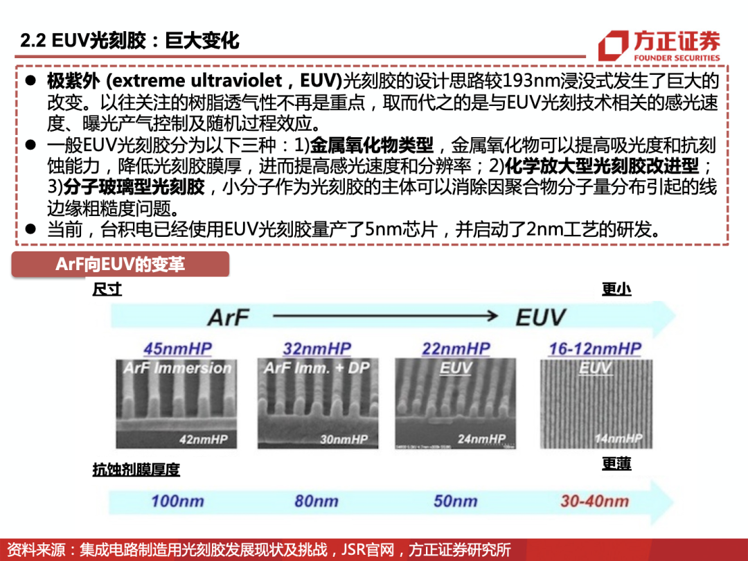 EUV