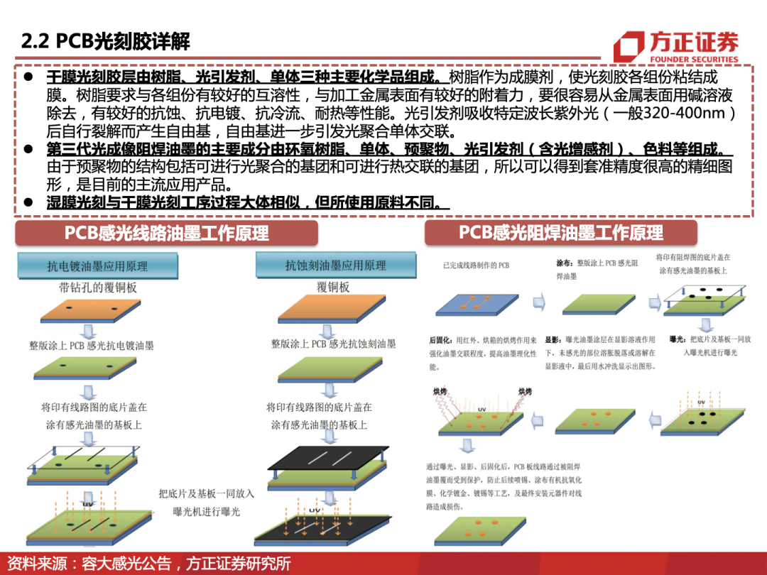 pcb