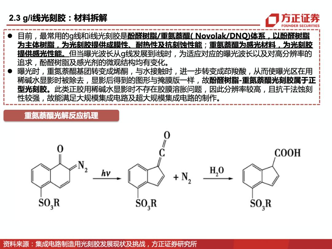 EUV