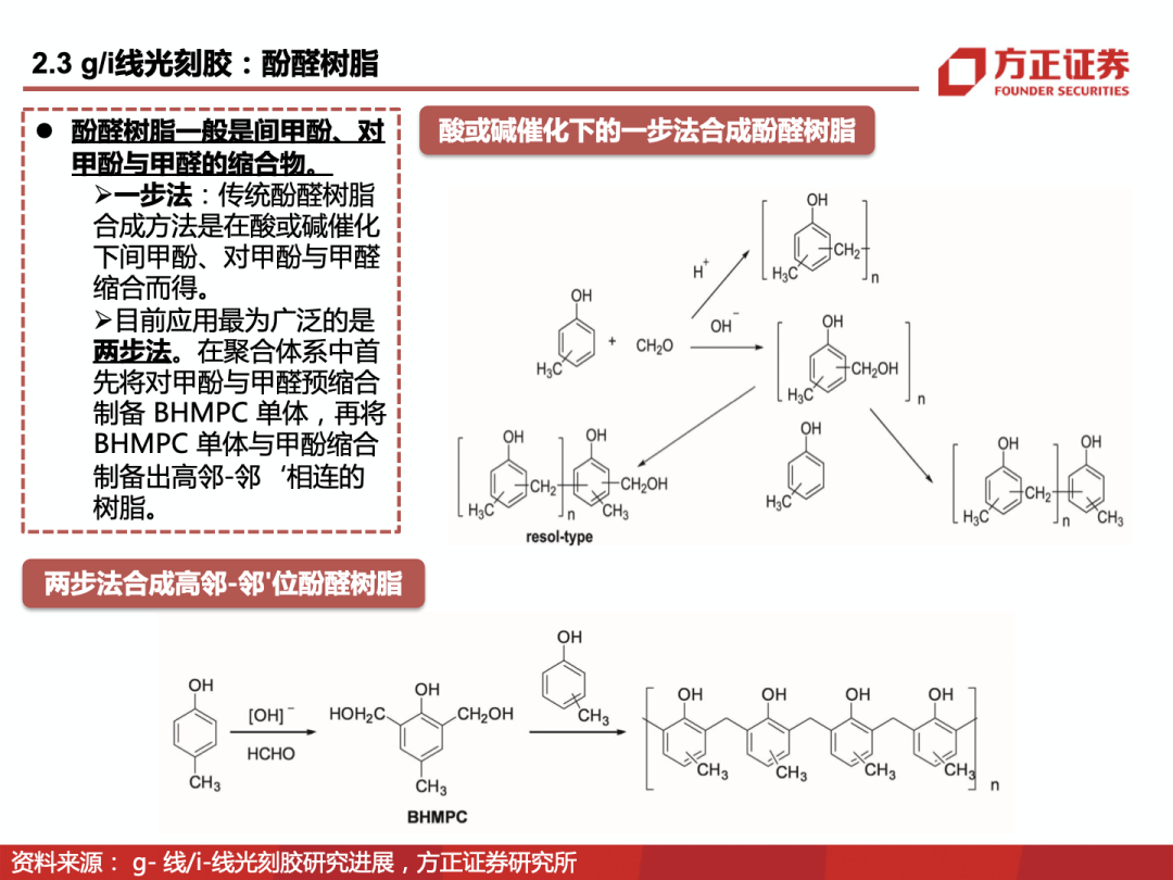 EUV