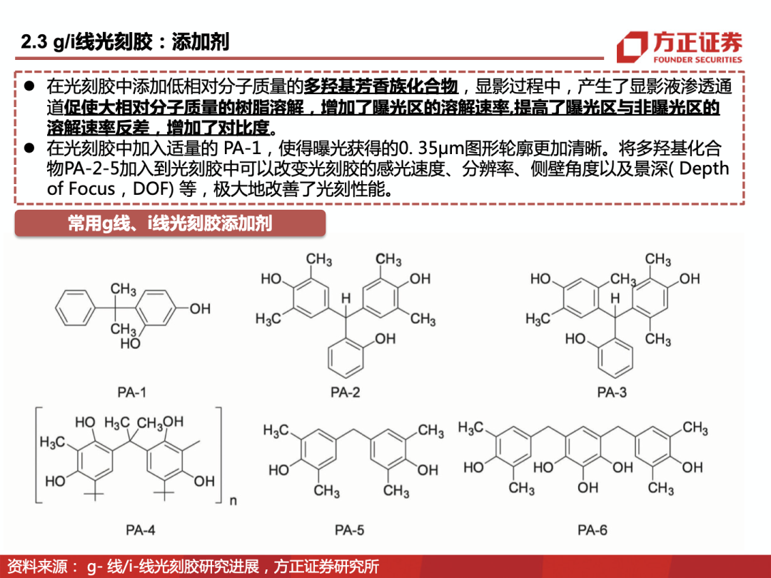 EUV