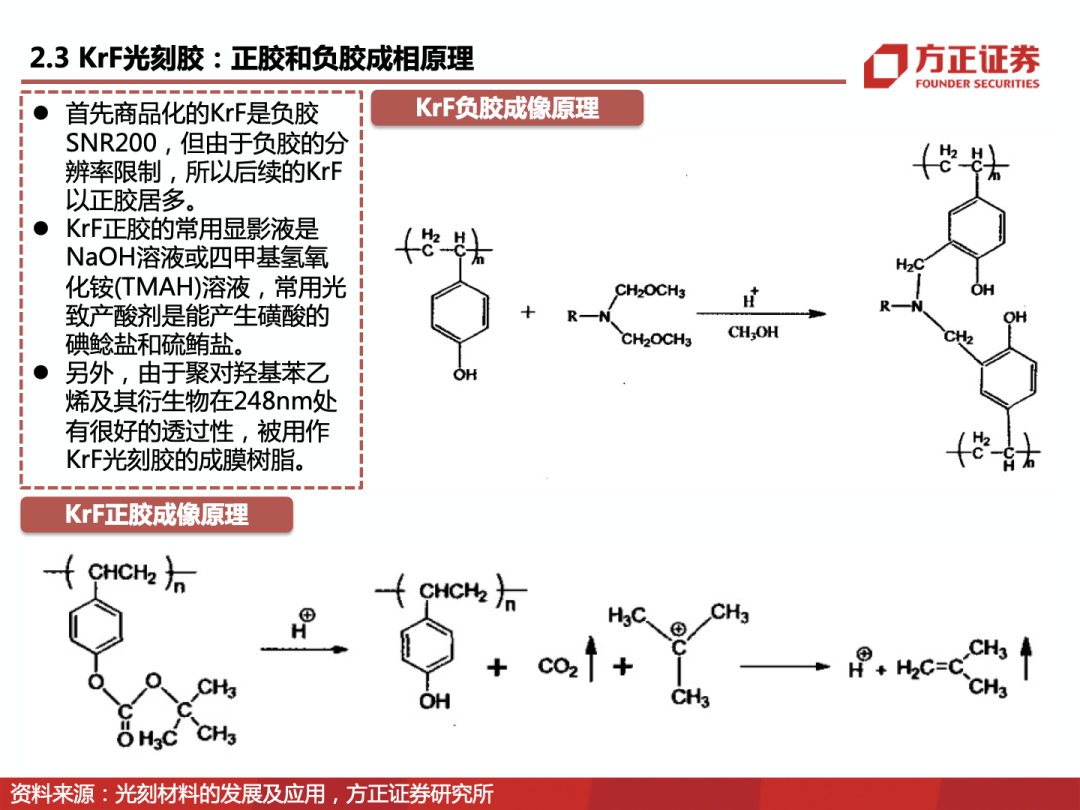 EUV