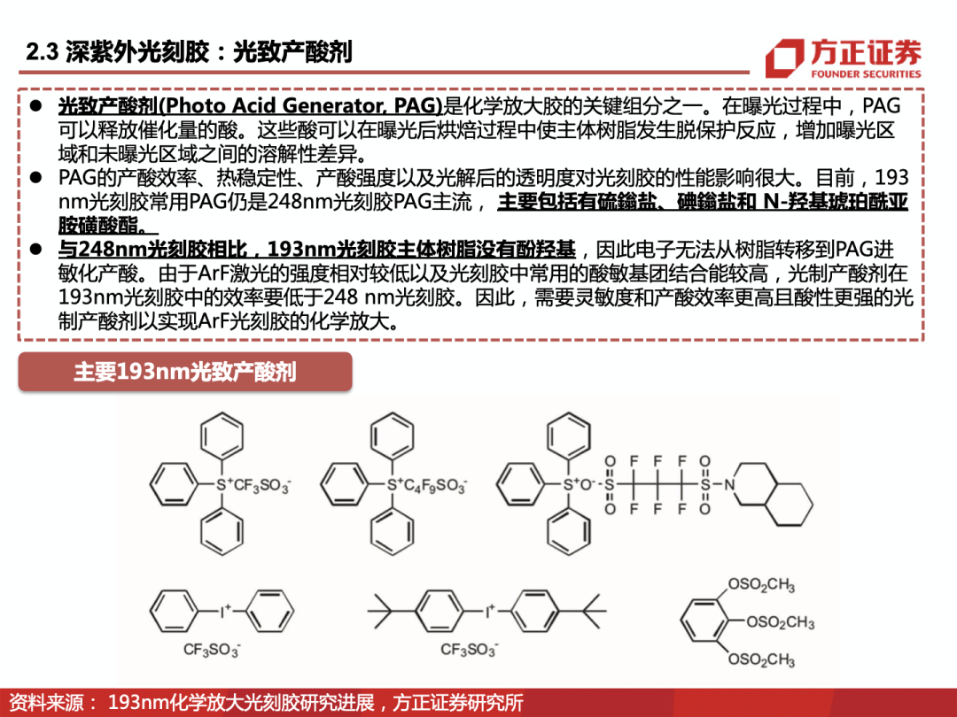 EUV