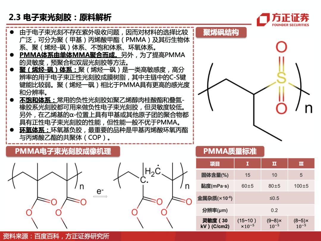 EUV