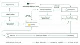 ADAS驗證的關鍵技術：HIL測試系統概述