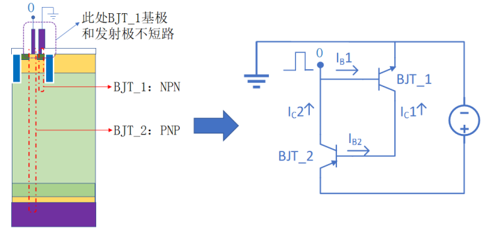 IGBT中的若干PN结—PNPN结构介绍