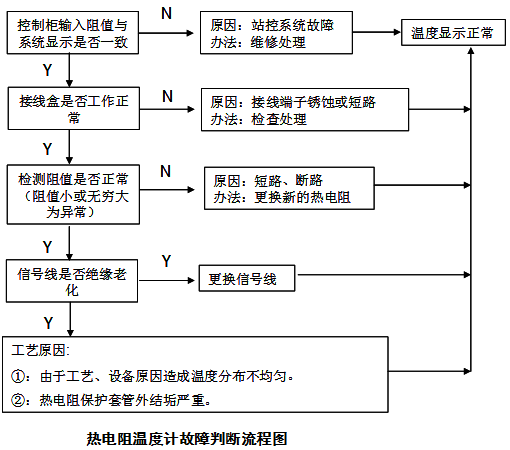 传感器