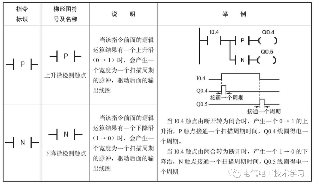 定时器