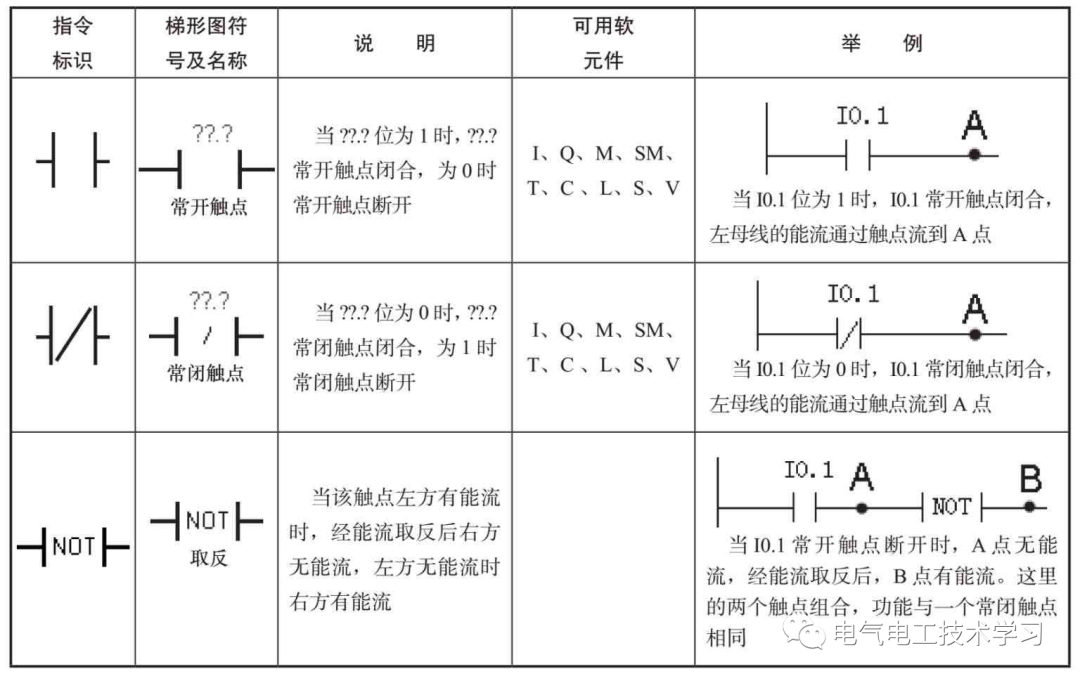 西门子