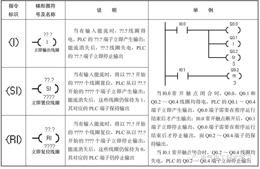 西门子