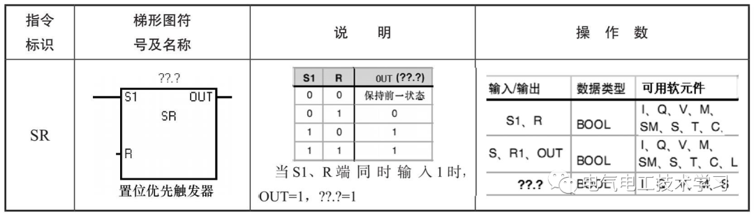 西门子