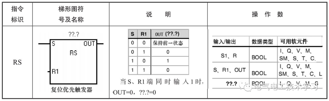 定时器