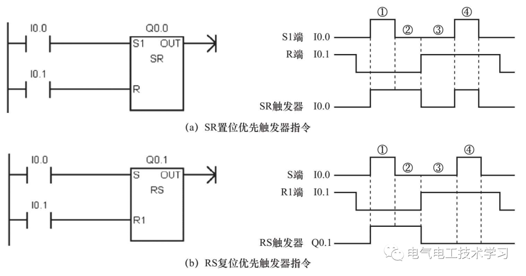 西门子