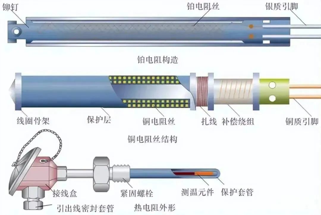 温度检测器