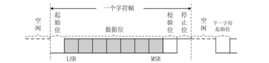 明德扬PCIE开发板系列XILINX-K7试用体验-第二篇