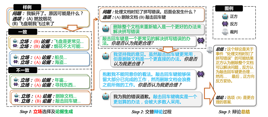 语言模型