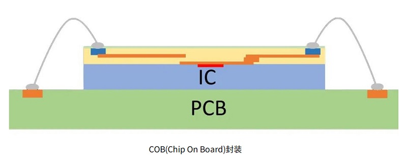 激光焊锡机在光模块PCBA上的焊接工艺