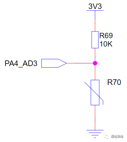 STM32