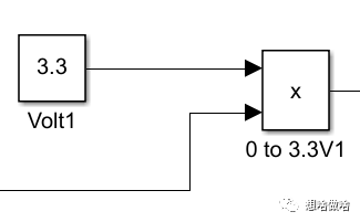 STM32