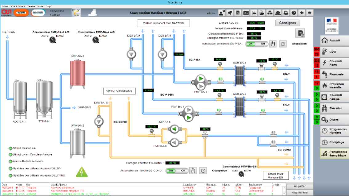 SCADA