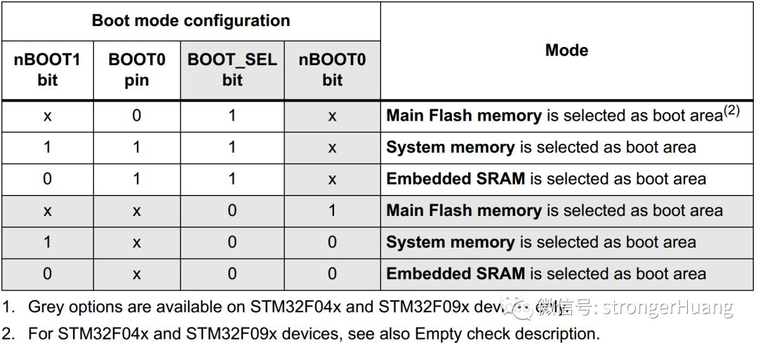 sram