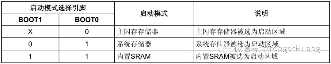 STC单片机