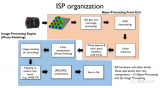 相机图像信号处理流程（ISP）介绍