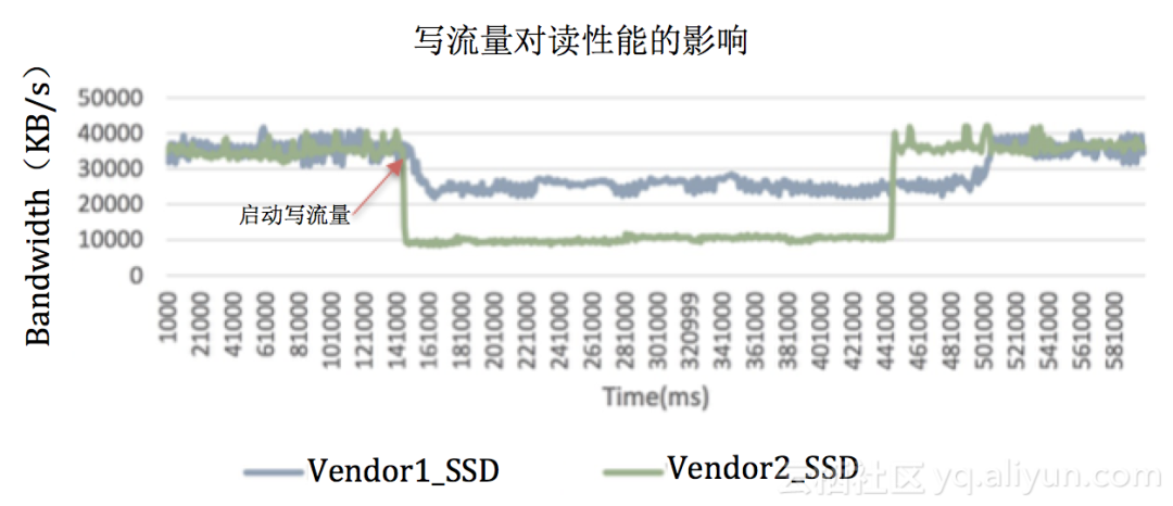 HDD