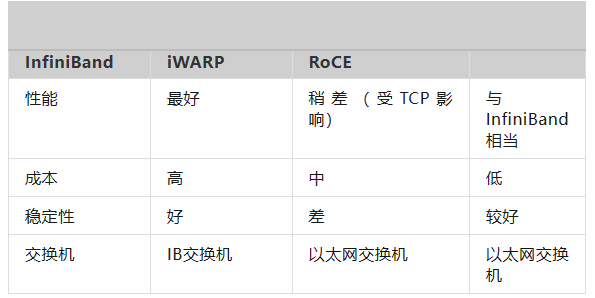 网络协议