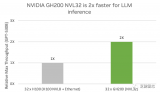 AWS成为第一个提供NVIDIA GH200 Grace Hopper超级芯片的提供商