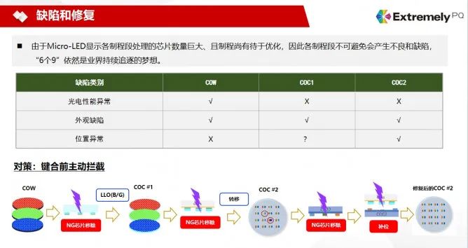 LED芯片