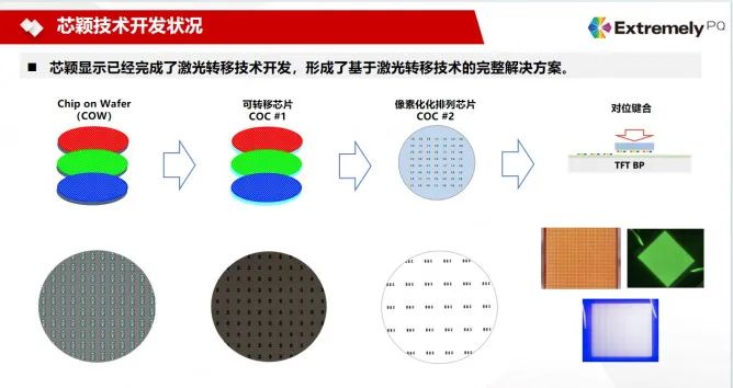 激光技术