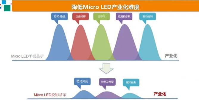 Micro LED