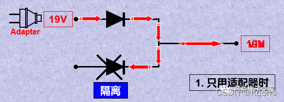 MOS管