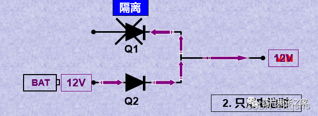 MOS管