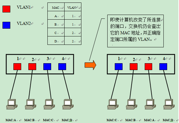 VLAN