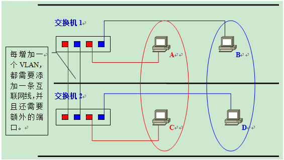 VLAN