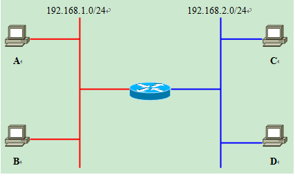 VLAN